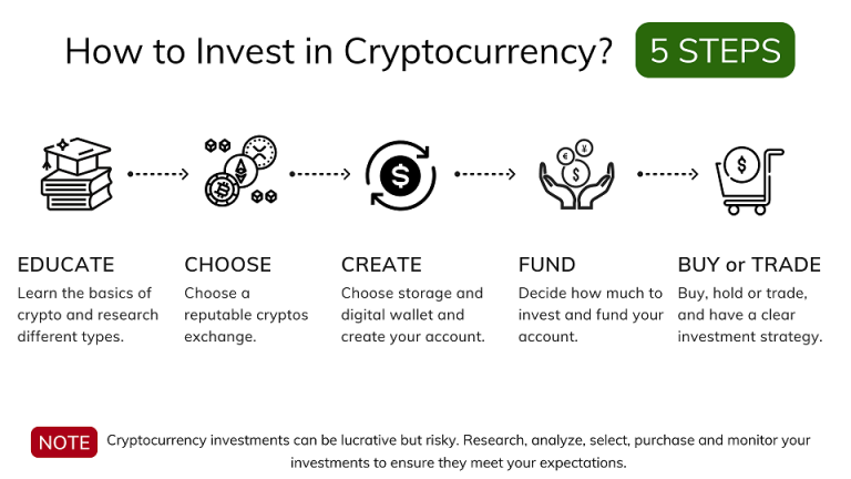 bahrain-crypto-bets