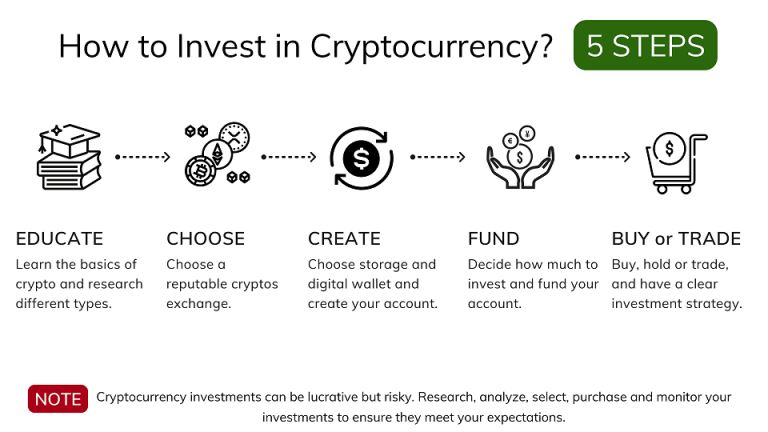 crypto-stocks-investment-tips