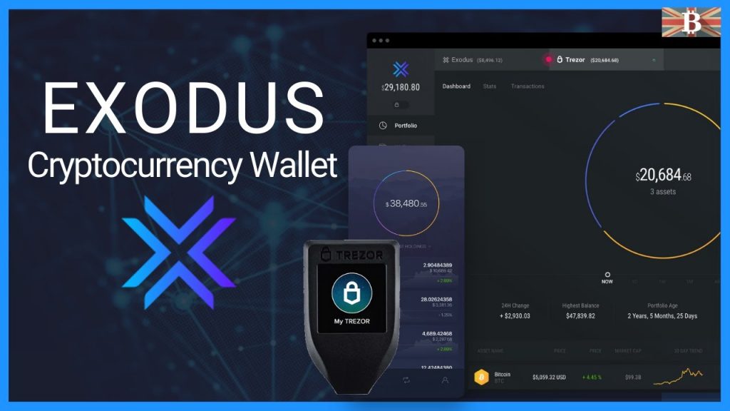 A Comprehensive Review and Guide of The Exodus Wallet in Bahrain
